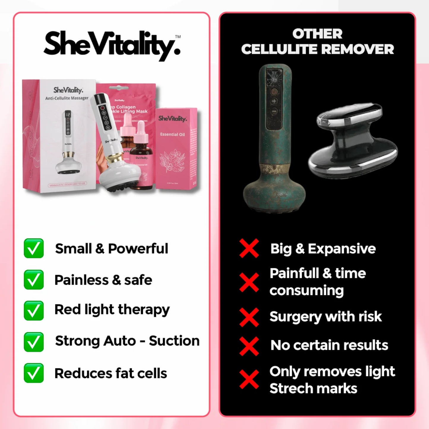 SheVitality™ Cellulite Relief Kit